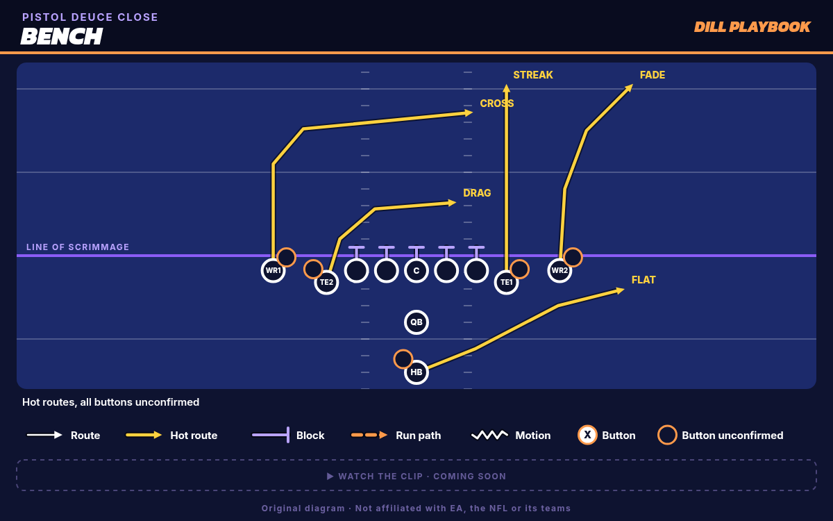 Bench (Pistol Deuce Close) play diagram