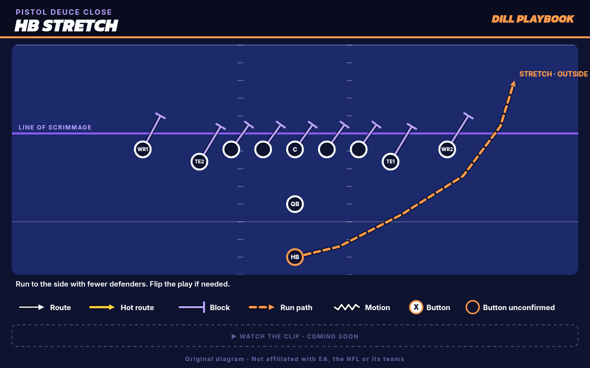 HB Stretch (Pistol Deuce Close) play diagram